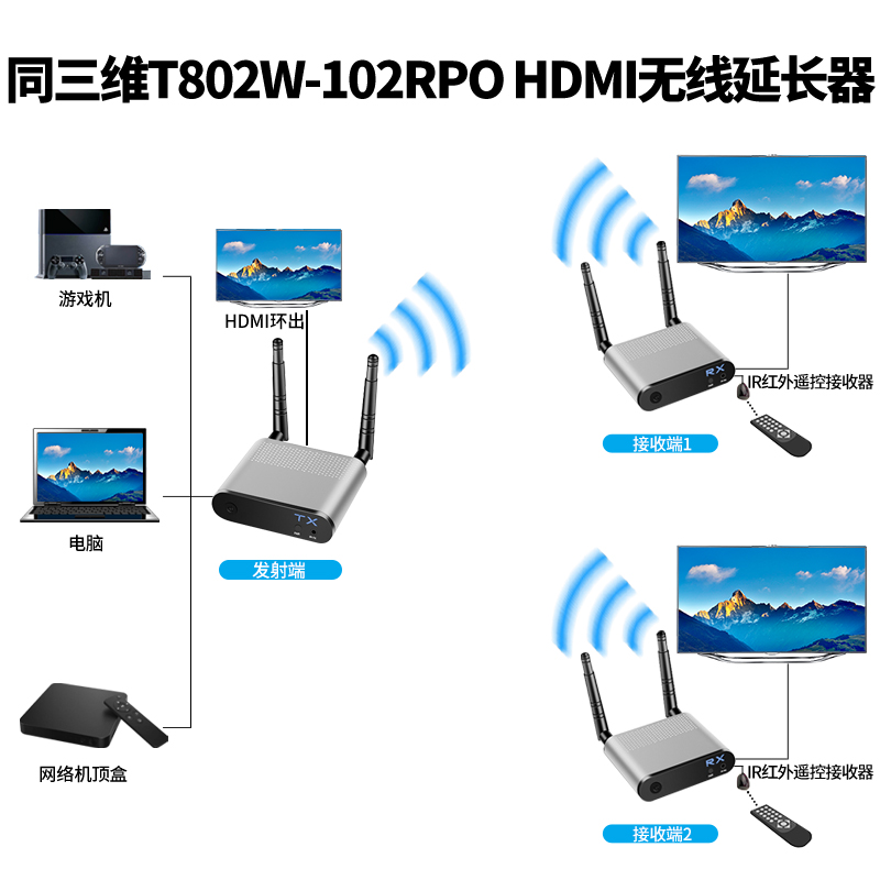 T802W-100PRO系列HDMI无线延长器连接方式1